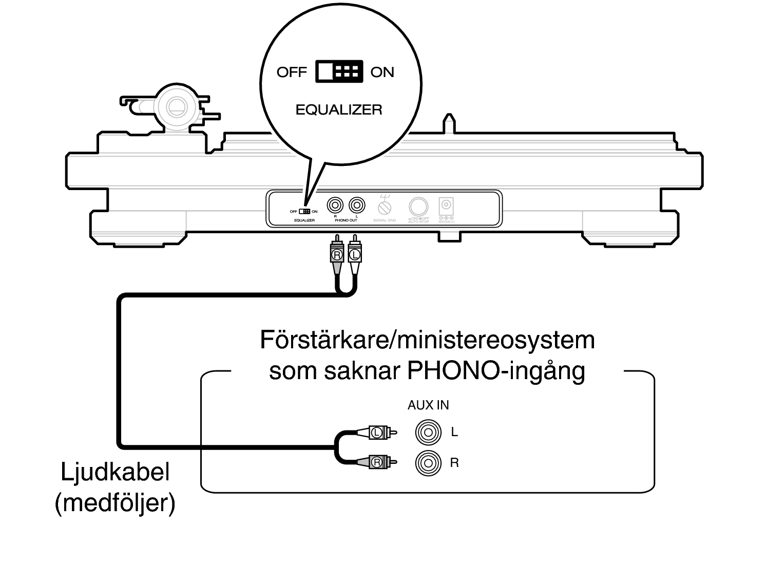 Conne AUX IN DP450USB